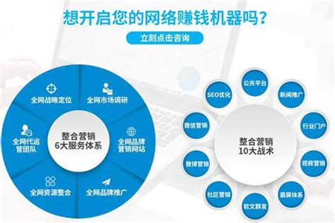 易企網(wǎng)絡(luò)營銷推廣大全 揭秘廣告策劃與營銷的核心價值與網(wǎng)站建設(shè)開發(fā)的協(xié)同作用